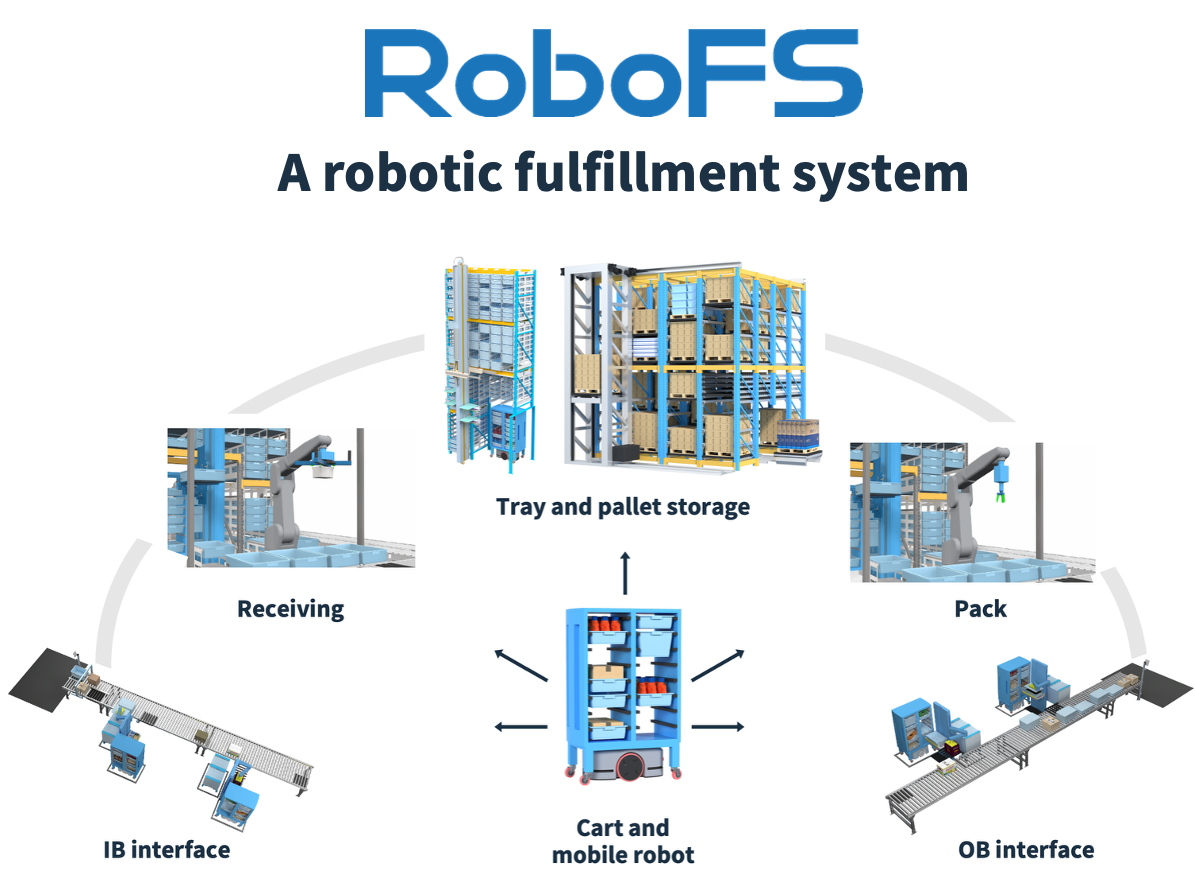 RoboFS
